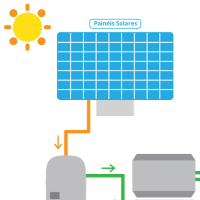 Figura com a montagem de fotovoltaica